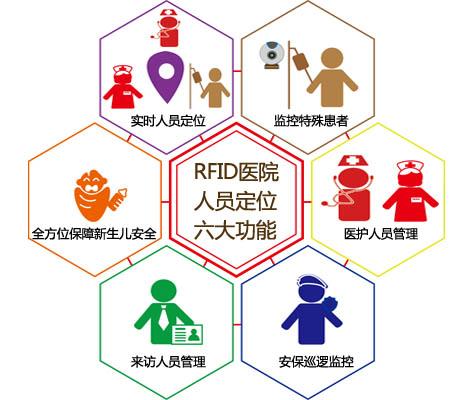上海崇明区人员定位系统六号